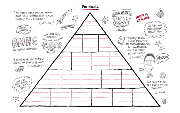 Hyner-piramide